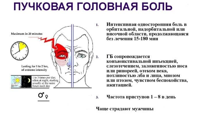 Давление болит голова и глаза. Болит голова в лобной доле причина. Болит правая сторона головы причины сбоку. Болит ЛО ная часть головы. Болит лобная часть головы причины.