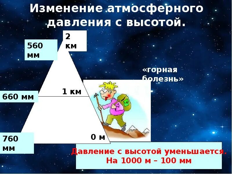 Изменение атмосферного давления 7 класс