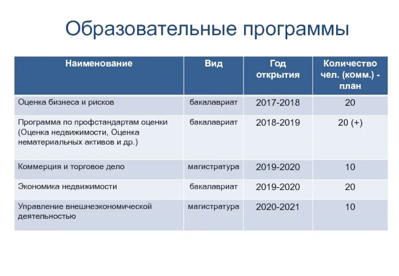 Высшие образования названия. Наименование программы обучения. Наименование образования. Образовательная программа бакалавр. Наименование направленности образовательной программы.