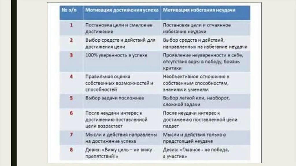 Мотивы достижения успеха и избегания неудач. Мотив достижения успеха и мотив избегания неудач. Мотивация достижения и мотивация избегания. Мотивация достижения и избегания неудач. Методики мотивации достижения