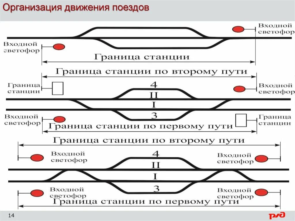 Организация движения поездов. Organizatsiya dvijenia poeyzdov. Безопасность движения поездов. Обеспечение безопасности движения поездов.