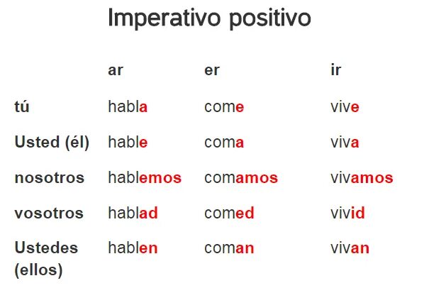 времена в испанском языке таблица. императив неправильных глаголов в испанском. повелительное наклонение в испанском языке таблица. повелительное наклонение неправильных глаголов в испанском языке. повелительное наклонение в испанском неправильные глаголы.