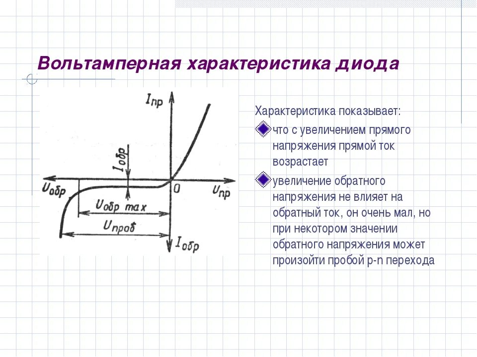 Вольт-амперная характеристика диода. Обратная ветвь вольтамперной характеристики диода. Вольтамперные характеристики стабилитрона. Вольтамперные характеристики (вах) диодов.. Пробой частоты