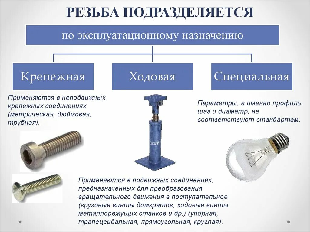 Все соединения должны быть. Классификация резьбы соединение. Крепежные резьбовые соединения. Крепежные и ходовые резьбы. Крепежные детали резьбовых соединений.