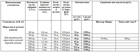 Плотность утеплителя в зимней одежде