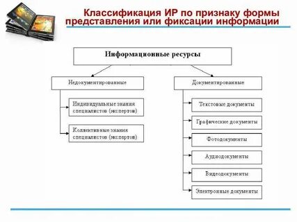 Формы проявления информации