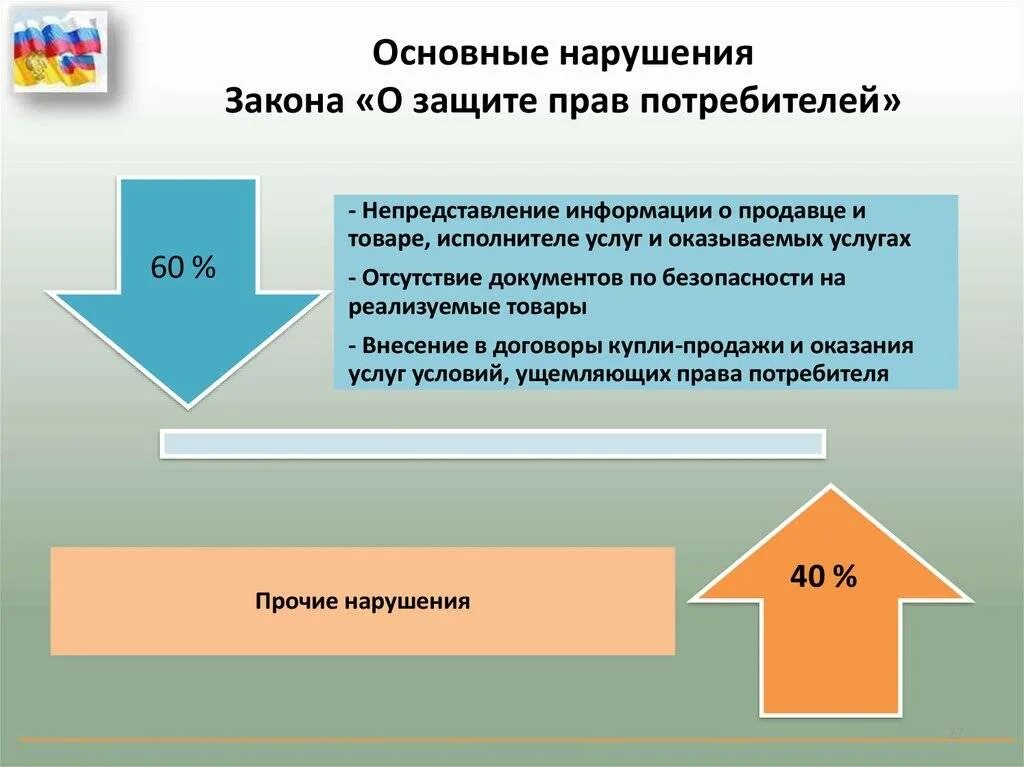 Три примера защиты прав потребителя Защита прав потребителей в Комсомольске-на-Амуре