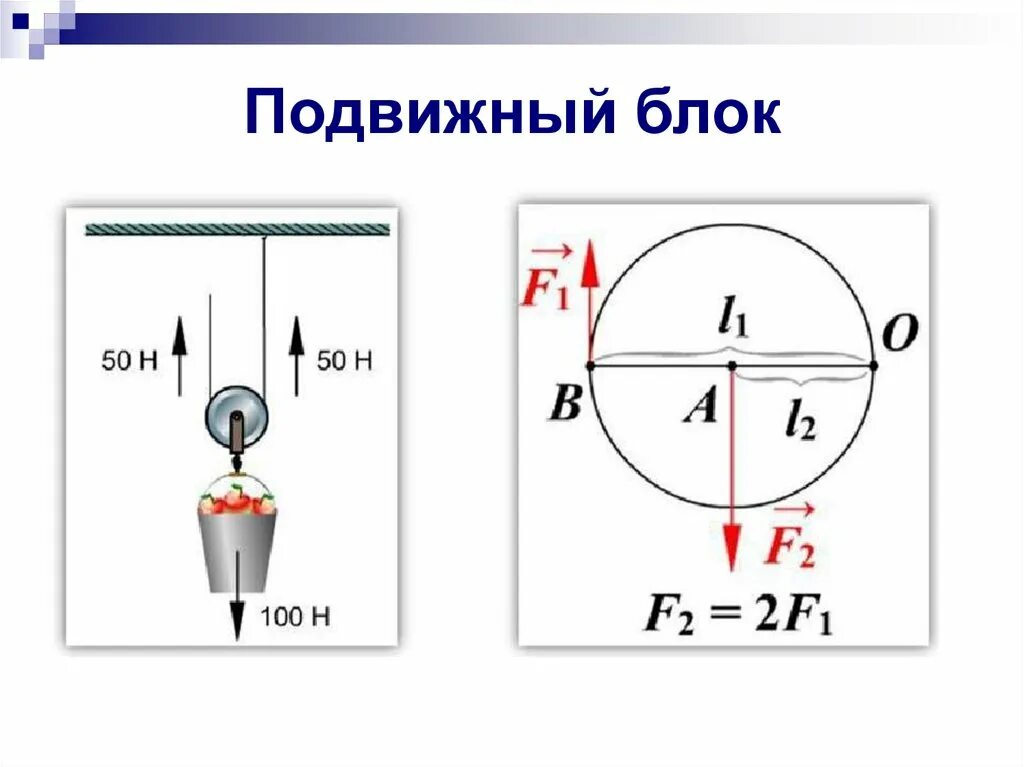 Применение блоков физика 7 класс