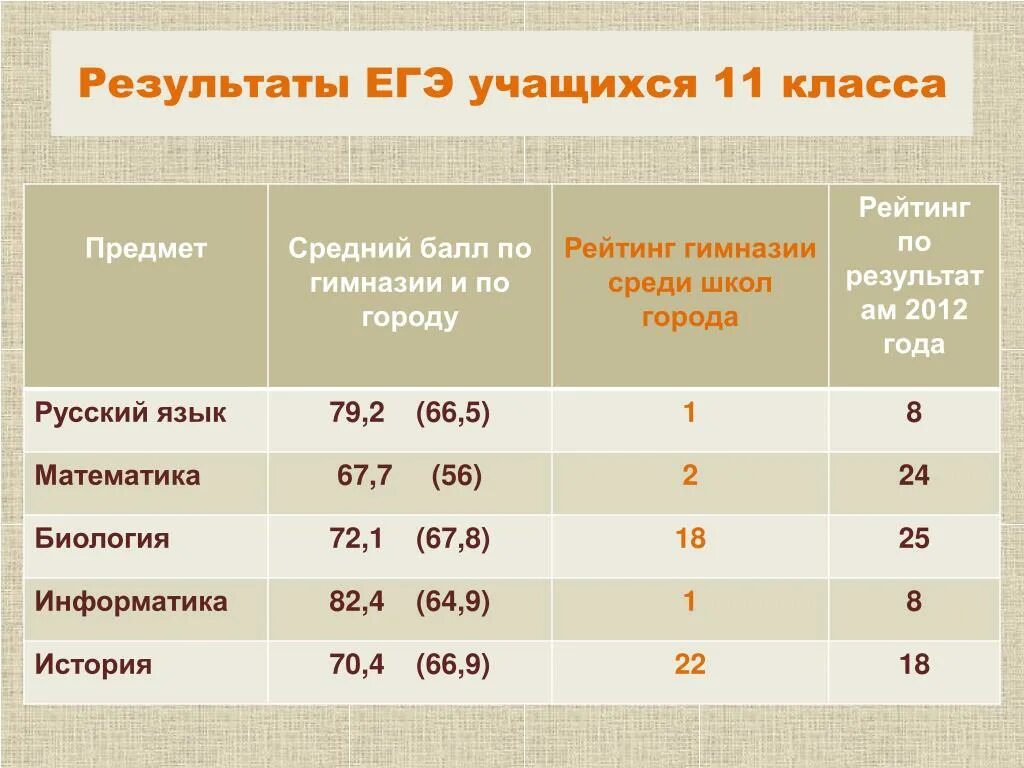 Если после 9 класса никуда. Средний балл после 9 класса. Средний балл для поступления в 11 класс. Баллы после 11 класса. Средний балл аттестата 11 класс.