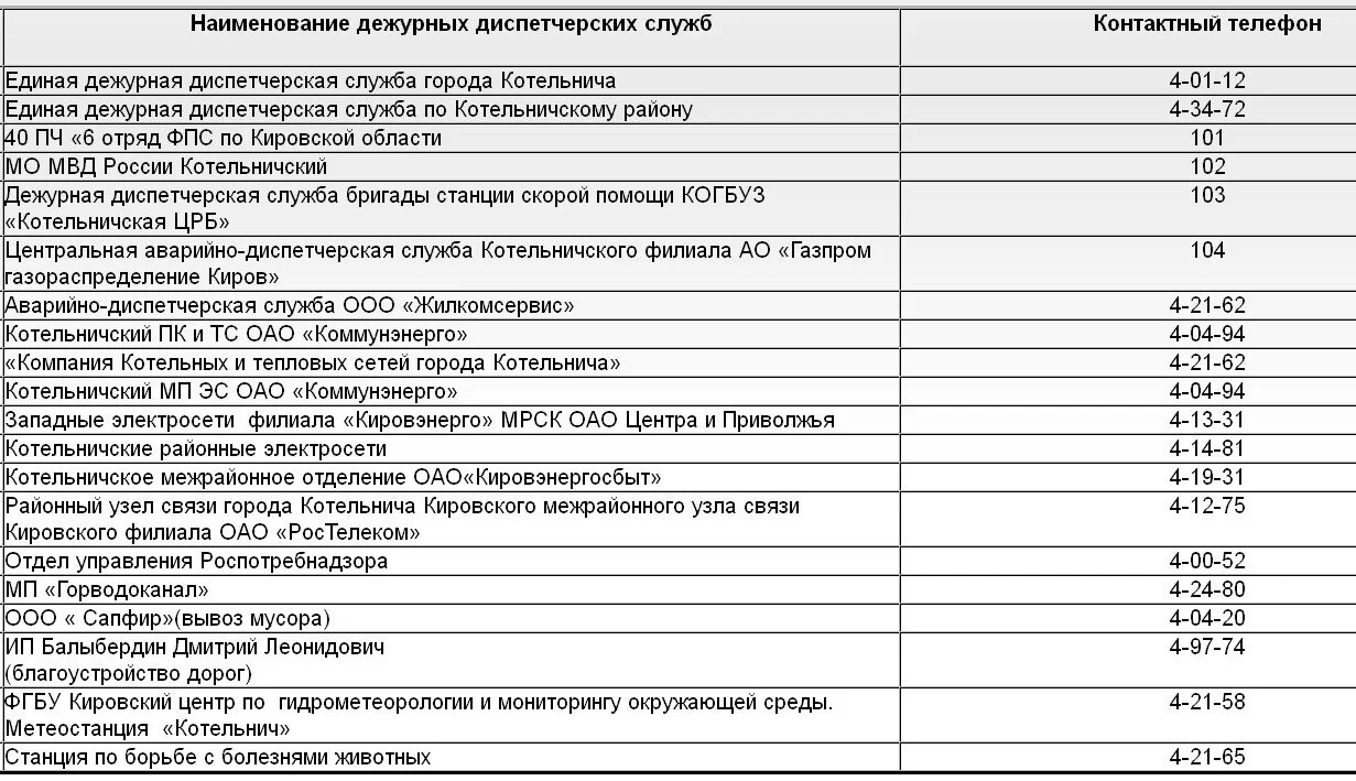 Номер телефона дежурного. Телефон дежурного администрации города. Номер телефона дежурки Прохоровка. 83576 Номер телефона дежурного по части. Номер телефона дежурной службы