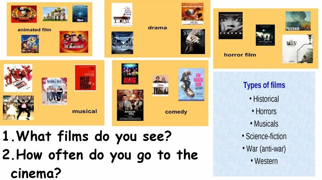 Types в фильмах. Types of films презентация. Kinds of films in English. What kind of films you prefer