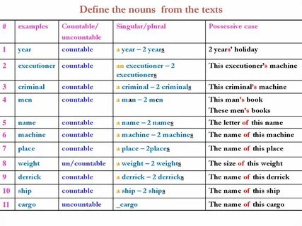 Define noun
