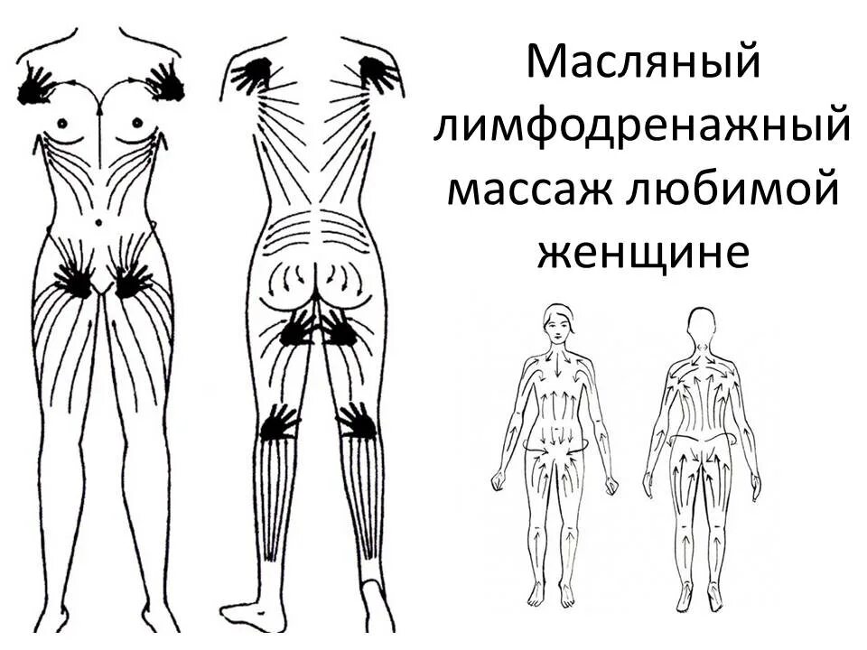 Схема лимфатической системы для массажа. Лимфодренажный массаж техника схема. Лимфодренажный массаж тела схема выполнения. Лимфатическая система человека массаж схема движения. Лимфодренажный массаж самому себе