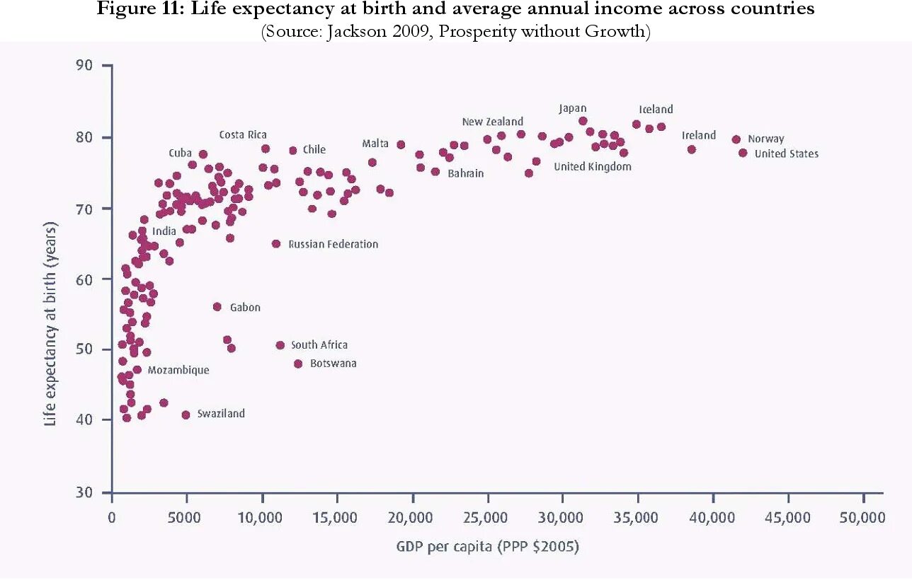Life expectancy. Life expectancy by Country. Life expectancy in USA. Life expectancy Definition.