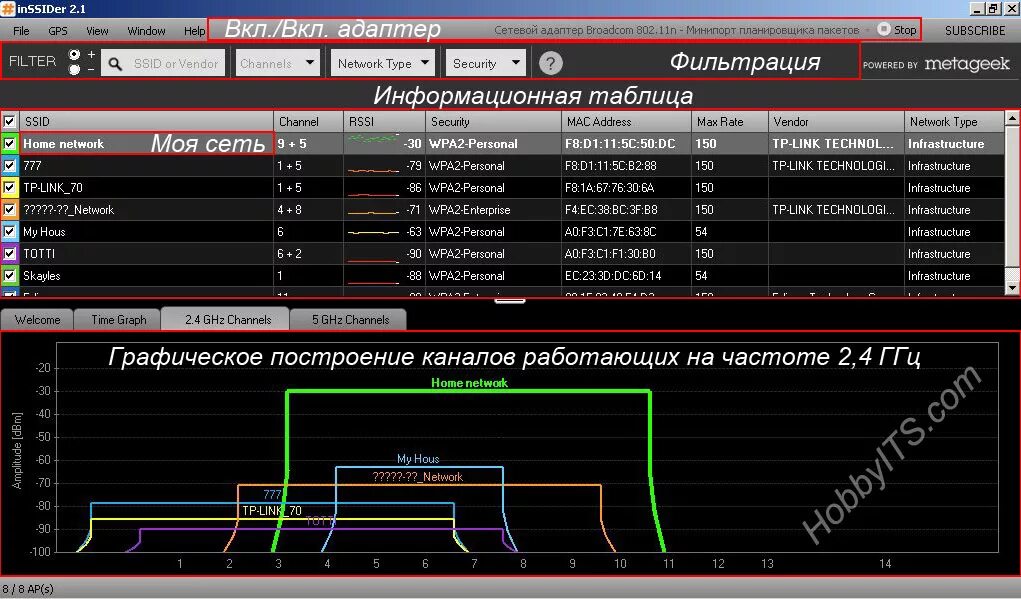 Программа для мониторинга WIFI сетей. Программа INSSIDER. Программа для мониторинга беспроводных сетей. INSSIDER 5 ГГЦ сети.