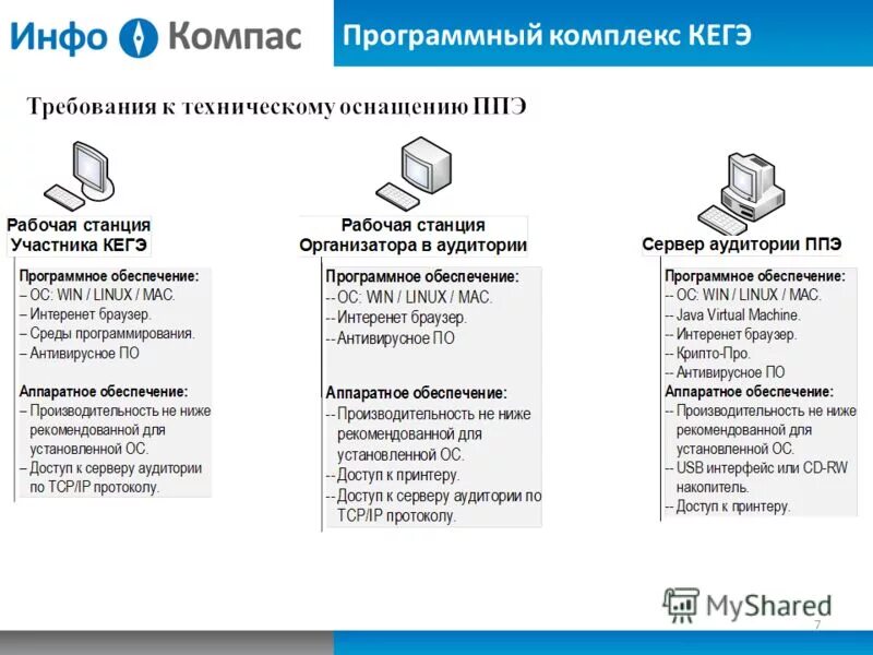 Огэ по информатике в компьютерной форме