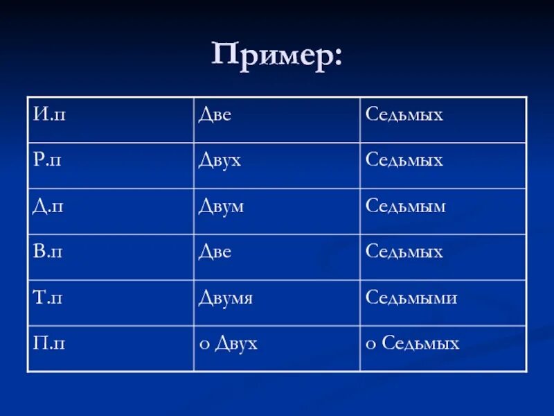 Воробей просклонять по падежам. Просклонять слово Воробей по падежам. Падежи русского языка. Склонение слова Воробей по падежам. Красных цветов какой падеж