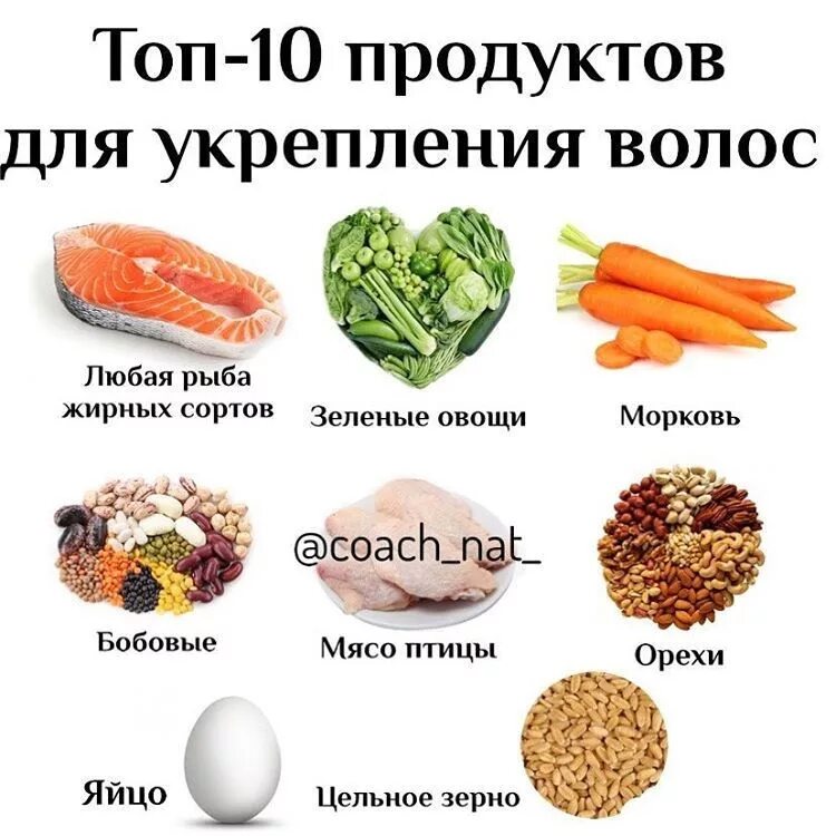 Продукты полезные для волос. Продукты для ростааволос. Полезная пища для волос. Продукты для роста волос.