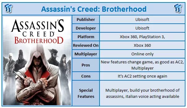 Ключ активации для ассасин Крид братство крови. Assassin's Creed Brotherhood управление. Assassins Creed Brotherhood трейнер. Assassin's Creed Brotherhood читы. Настройки ассасин крид 2