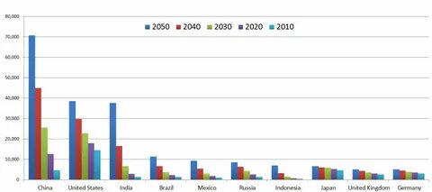 2050 от 26 ноября 2021