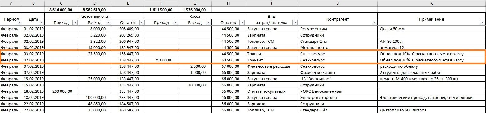 Счет затрат заработная плата. Таблица приход расход. Таблица приходов и расходов денежных. Таблица учета прихода и расхода денежных средств. Учет прихода и расхода денег.