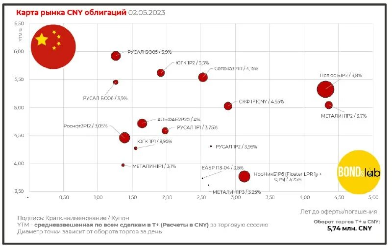 Облигации федерального займа 1982 года. Зеленые облигации. Облигации государственного займа ссср. Мв фин облигации. Зеленые облигации.