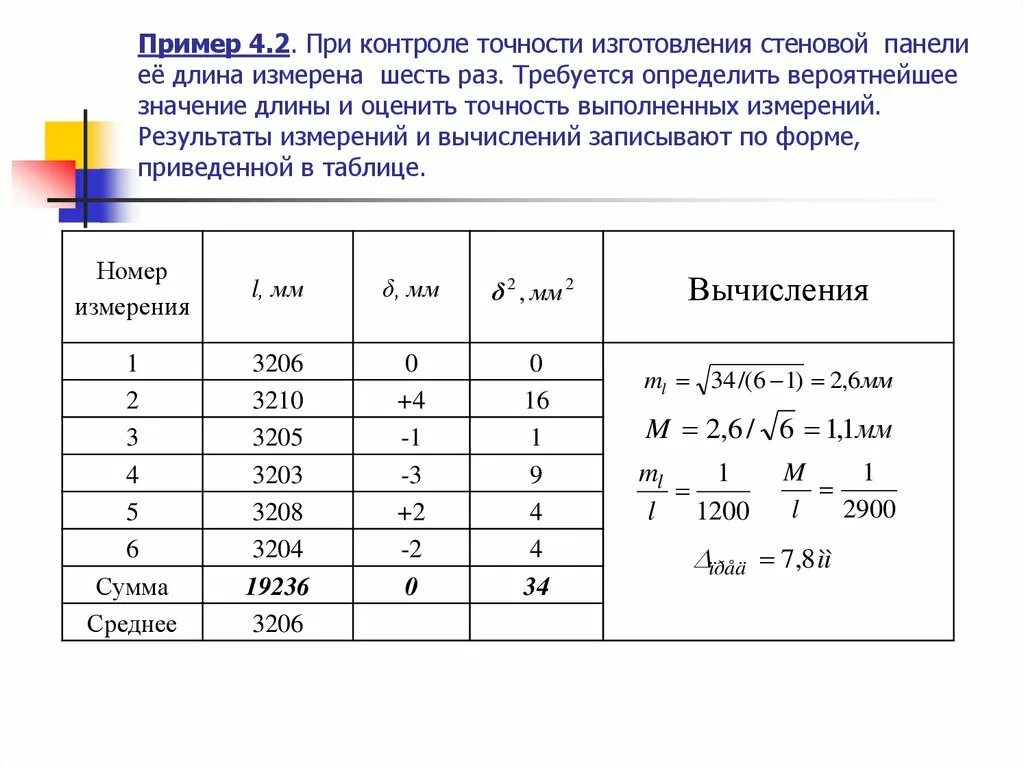 Результаты измерения нужно. Контроль измерения и оценка точности. Мониторинг точности модели. Оценка точности геодезических измерений. Теория обработки результатов геодезических измерений.