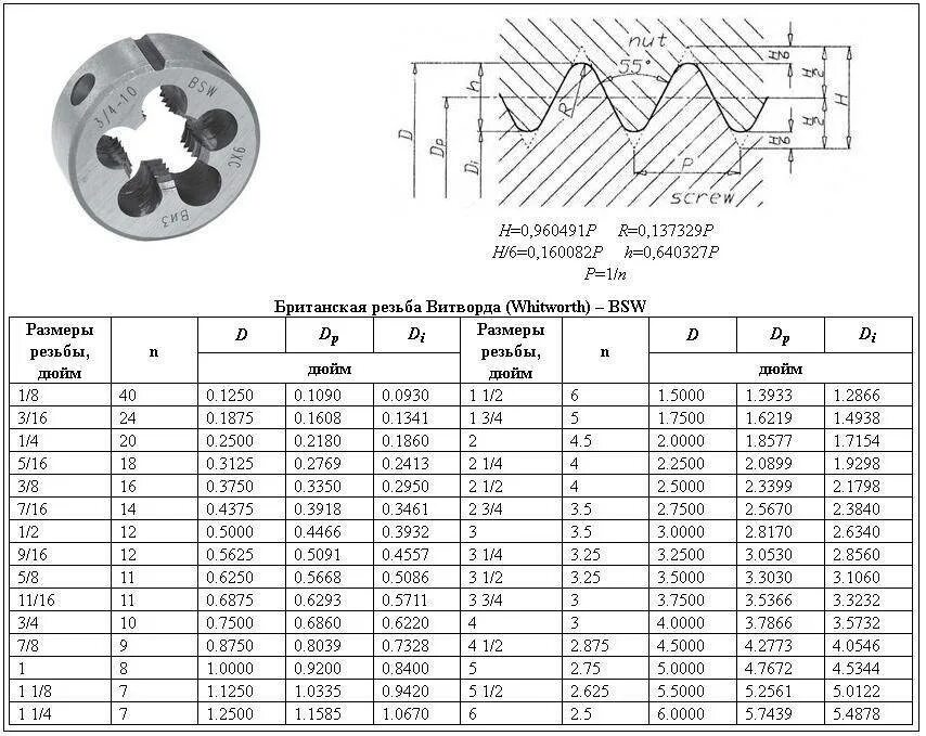 Дюймовая резьба 5/16 UNC. Дюймовая резьба UNC 1/2. Диаметр плашки м52 1,5. Внешний диаметр плашки м16. Коническая резьба отверстие