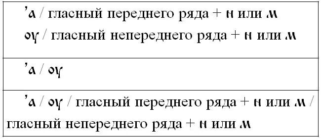 носовые звуки в старославянском языке. носовые гласные в старославянском языке. гласные в старославянском языке. юс большой и юс малый в старославянском. носовые в старославянском.