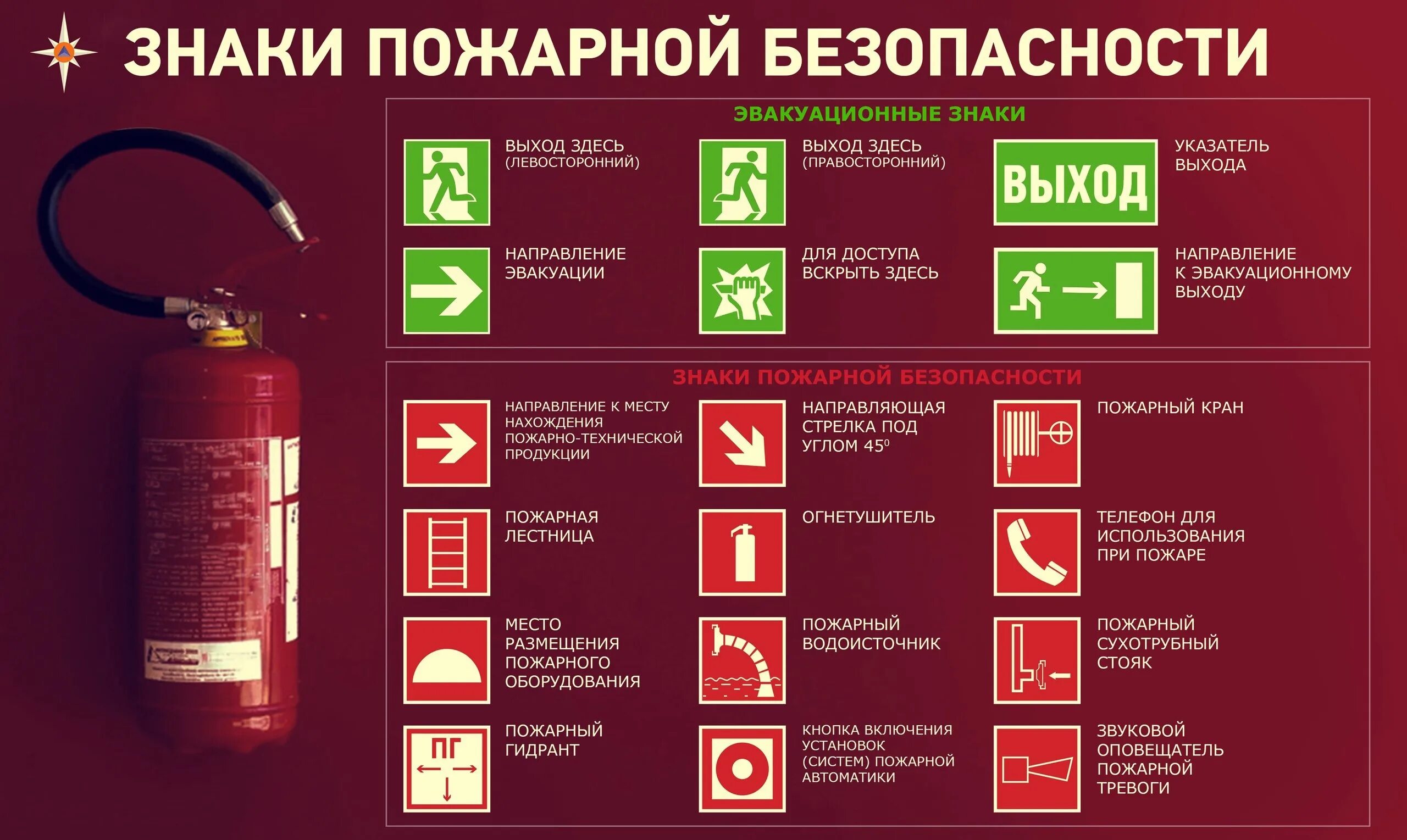 Знаки пожарной безопасности первичные средства пожаротушения. Знаки по пожарной безопасности МЧС России. Пожарная безопастность. Пожар няябезопасноссть.