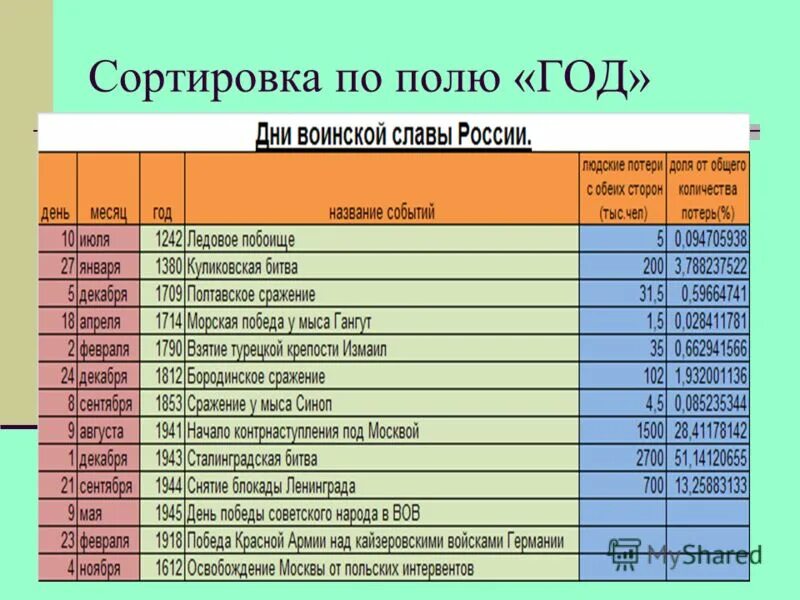 Праздники дни воинской славы