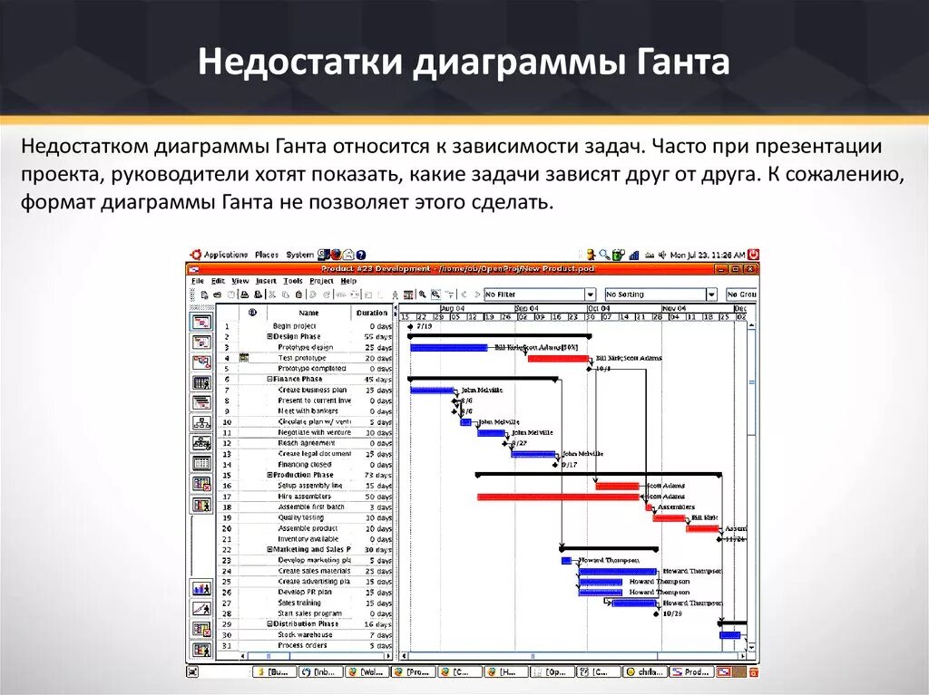 Построение проекта пример. Календарный план проекта диаграмма ганта сетевой график. инструмент для планирования проектов с диаграммой ганта. план запуска диаграмма ганта. диаграмма ганта цепи поставок.