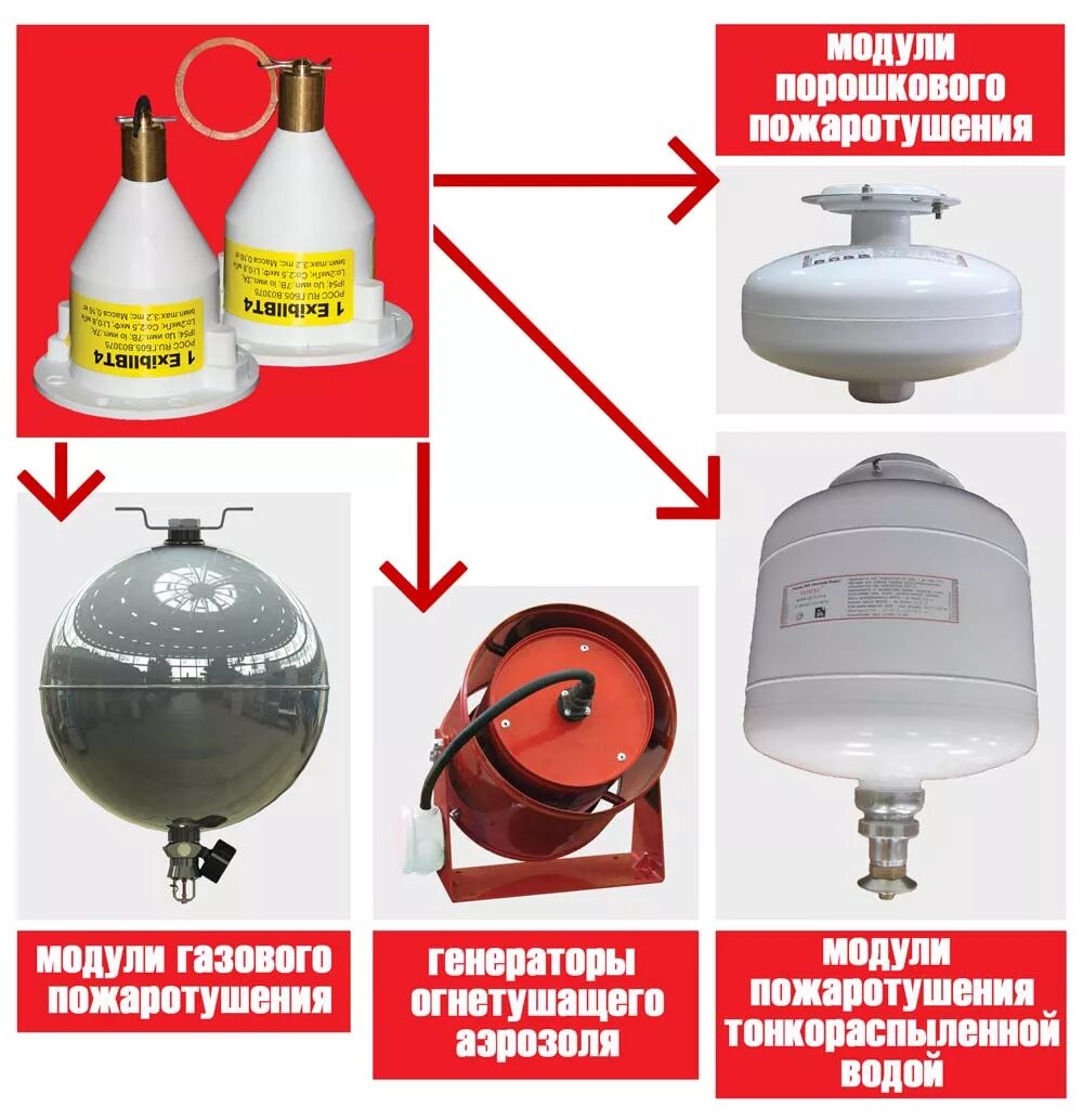 Система порошкового пожаротушения Буран. Модуль газового пожаротушения МПП. Монтаж системы пожаротушения Буран 2.5. Модуля пожаротушения типа МПП Буран-1+упс101-72-э. Аупт в пожарной безопасности