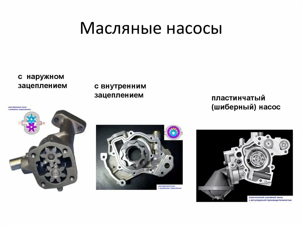 Виды масляных. Пластинчатый масляный насос ДВС. Шестеренчатый насос с внутренним зацеплением. Шестеренчатый масляный насос с внутренним зацеплением. Шестеренный насос с внутренним зацеплением.Тип pgf2.