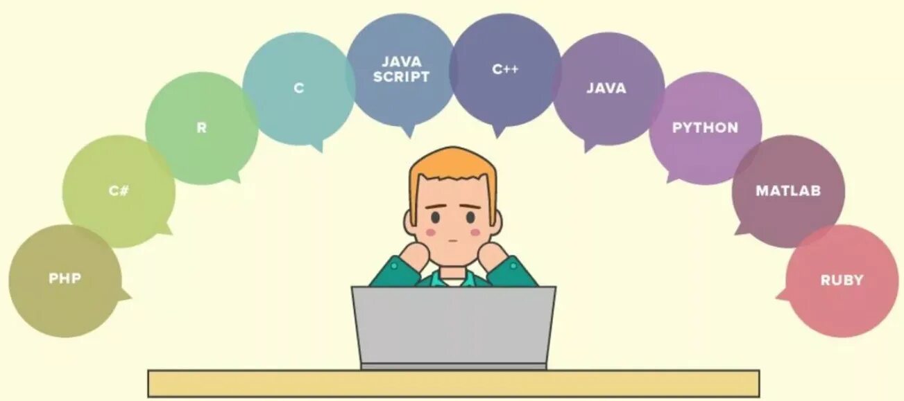 Language программа