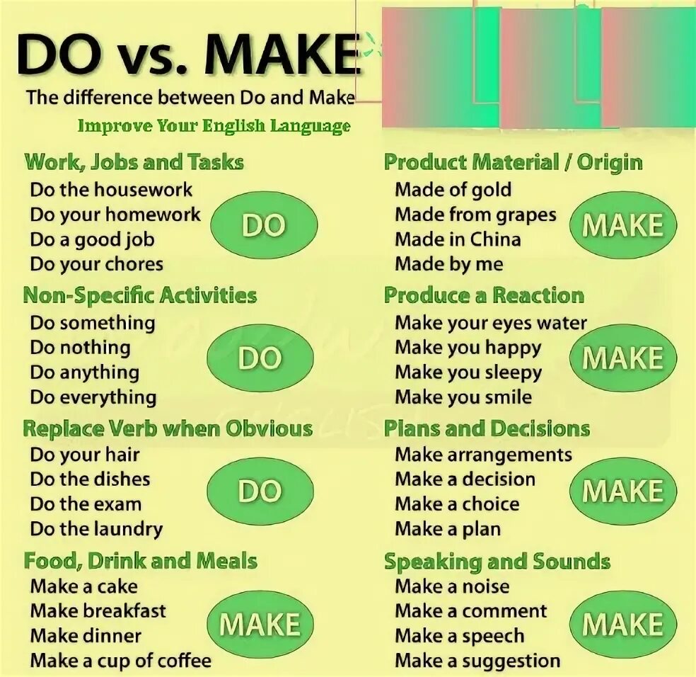 Make do. Make vs do. Make vs do difference. Make vs do разница.