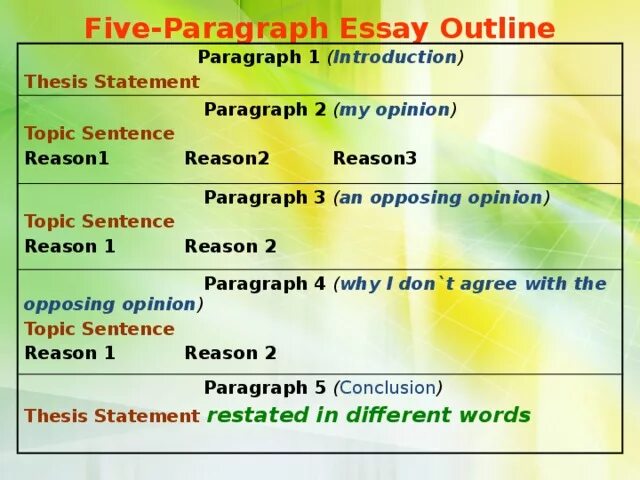 Reason paragraph. Opinion paragraph examples. Opinion essay outline. Opinion essay 5 параграф.