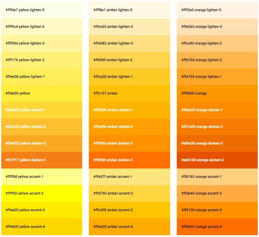 Оттенки желтого с названиями. Желтые цвета названия. Разновидности желтого цвета. Названия жёлтых цветов и оттенков. Оранжевый цвет по другому