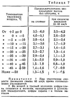 Какая температура в вагоне поезда