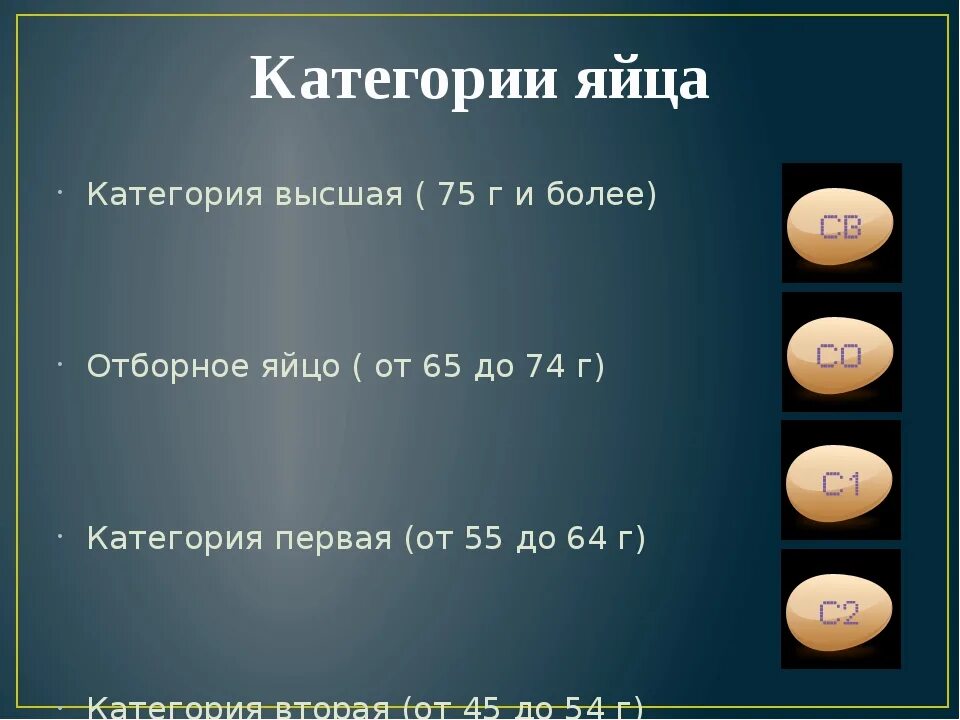 Категории яиц. Оценка категории куриных яиц. Категории качества яиц. Классификация яиц по категориям куриных. Яйца с0 или с2