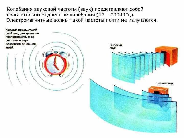 Акустические колебания частота. Частота звуковых колебаний. Колебания выше 20000 Гц это. Акустические колебания на производстве. Три полосы НЧ звук.