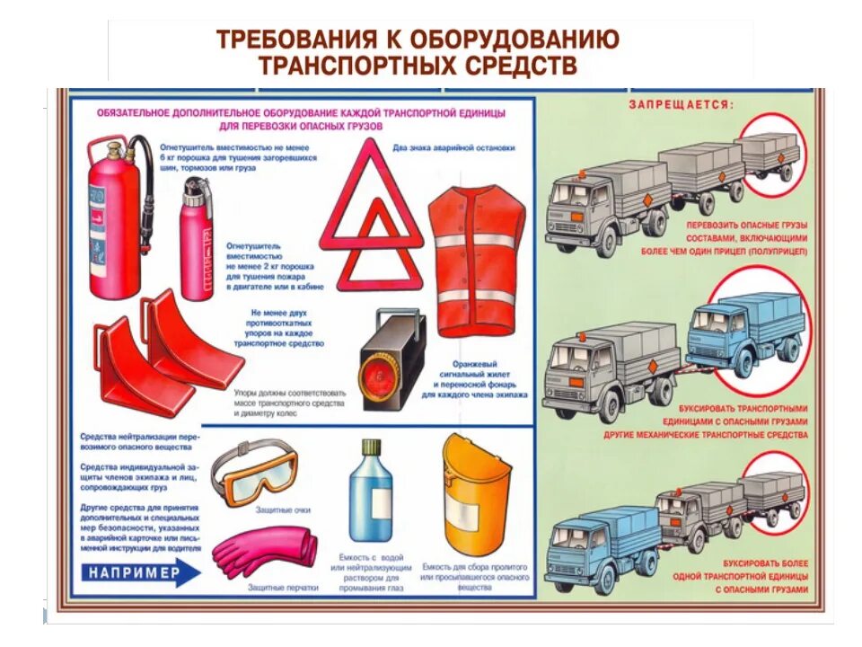 Безопасная перевозка груза. Требования к ТС для перевозки опасных грузов. Требования к оборудованию транспортных средств. Регламент транспортировки грузов. Требования к грузу при перевозке.