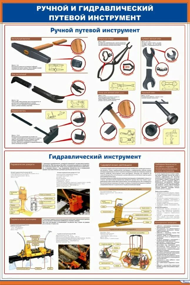 Назначение ручного инструмента