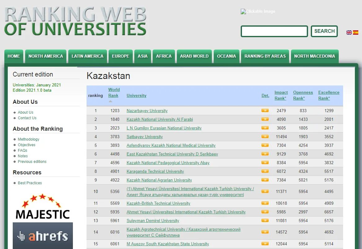 Казахстан сайты телефонов. Рейтинг университетов. Рейтинг лучших университетов. Вузы Казахстана рейтинг. Казахстанский университет топ.