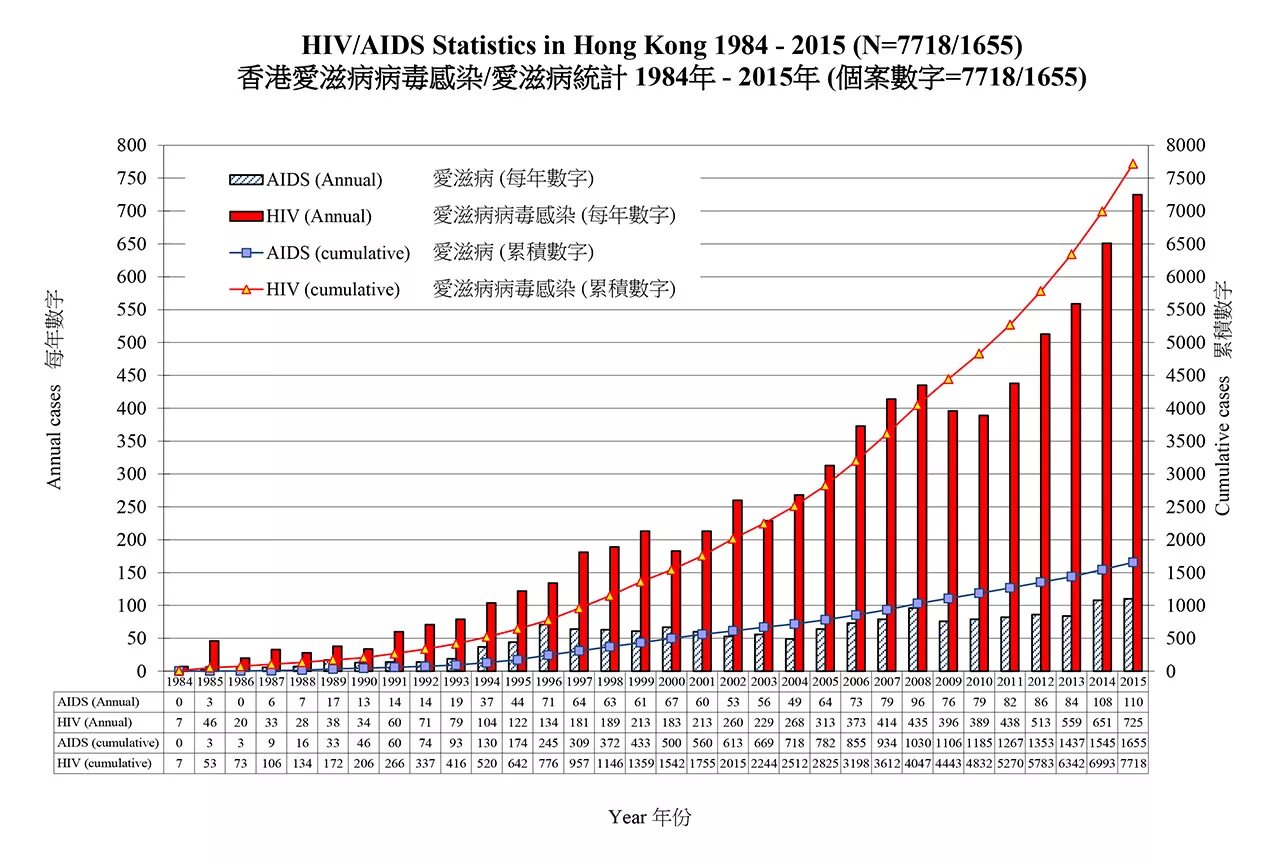 Спид лайф. AIDS statistics. HIV/AIDS in Africa. HIV statistics in the World. HIV statistics in the World 2020.