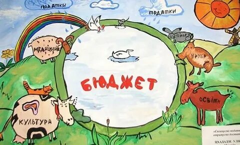 Нарисовать бюджет сказочной страны