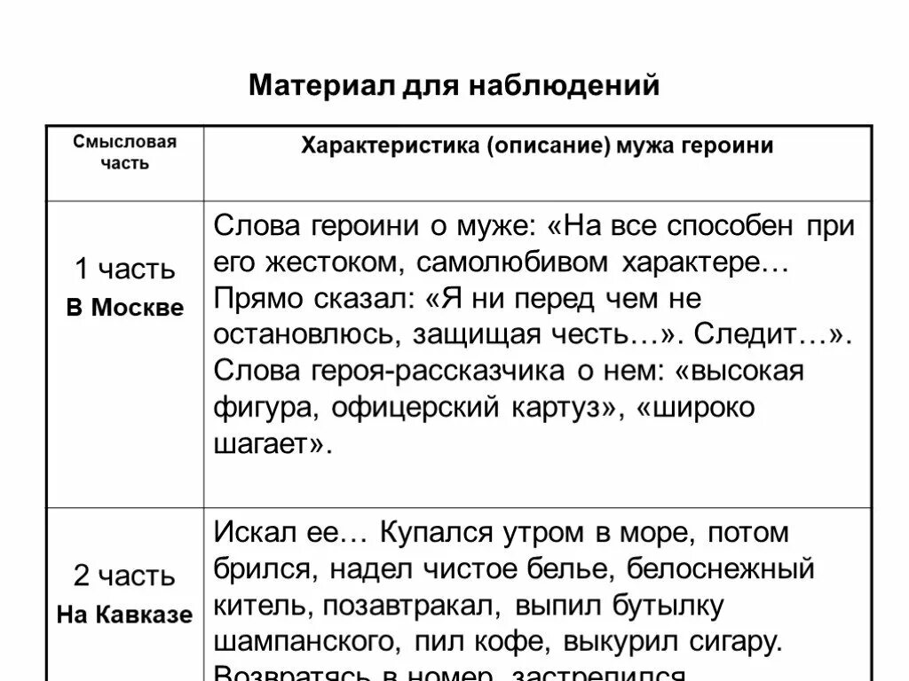 Характеристика на супруга. Характеристика на мужа. Характеристика жены на мужа. Характеристика на супругов. Характеристика на мужа от жены в суд.