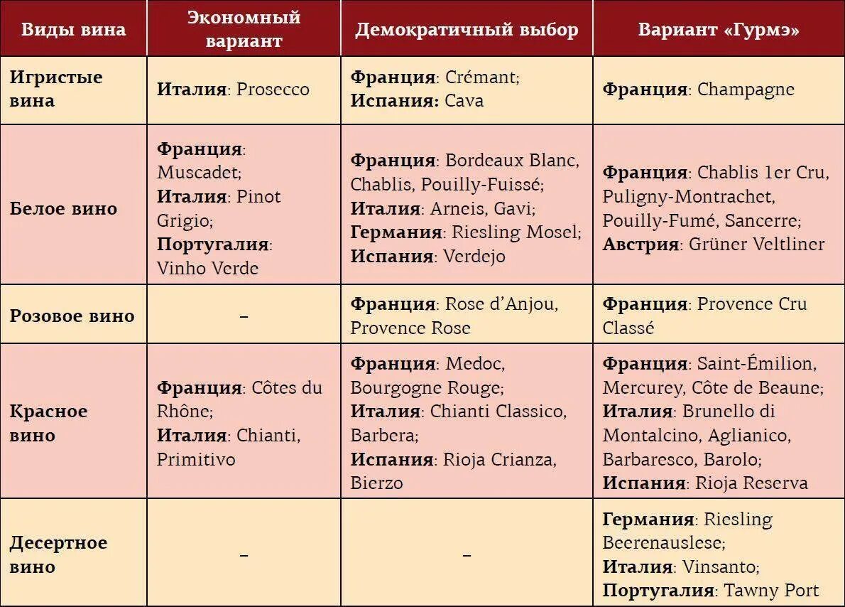 Можно ли беременным вино. Можно беременным пить вино. Можно ли беременным выпить вино. Какое красное вино можно беременным. Пила во время беременности на ранних сроках