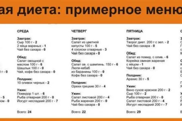 Диета для похудения. Молочная диета. Куриная диета для похудения. Диета гречка с куриной грудкой и овощами меню. Куриная диета для похудения.