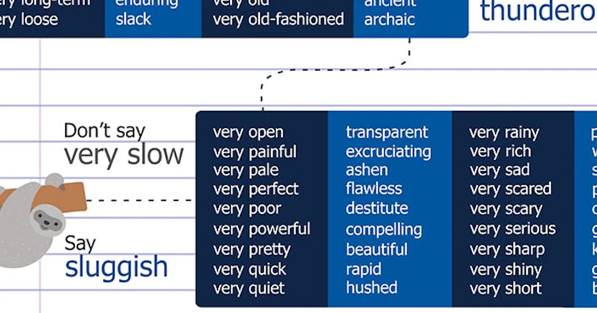 The rooms not use very often. Words to use instead of very. Заменить very. Замена слову very. Synonyms instead of very.